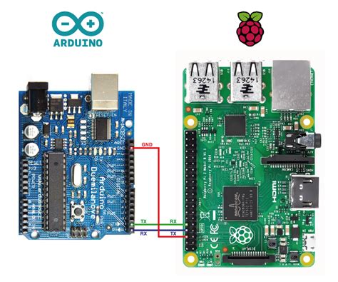 arduino vs raspberry pi.